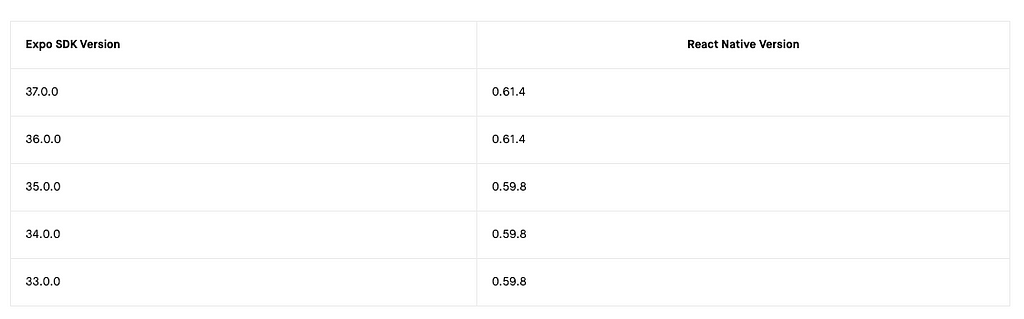 Expo SDK corresponding React Native version