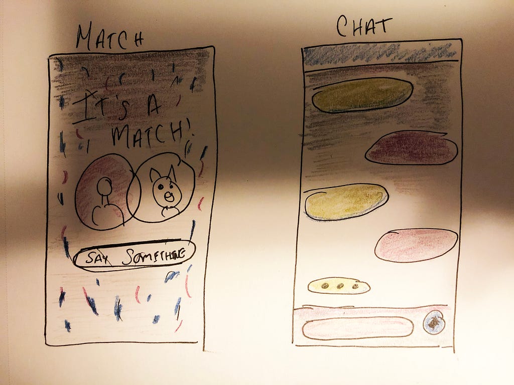 Sketches of match and chat screens inspired by online dating apps.