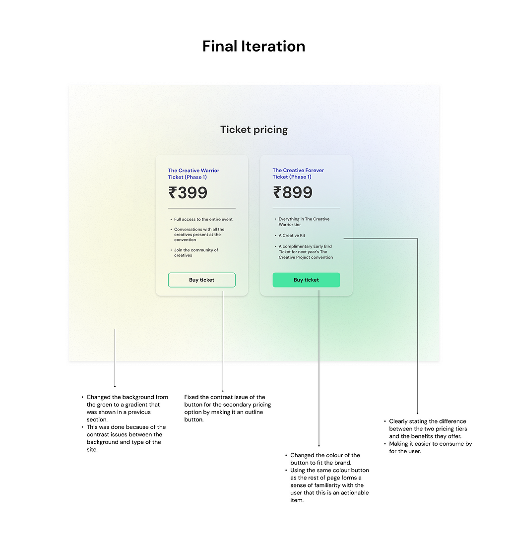 pricing models final