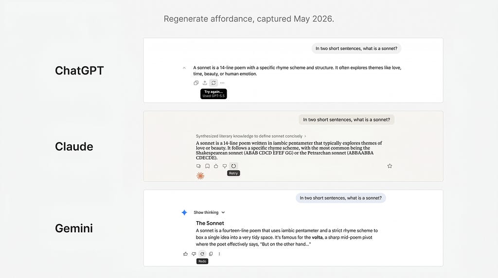 Three-panel comparison labeled ChatGPT, Claude, and Gemini, each showing the same prompt In two short sentences what is a sonnet followed by the model’s response and its regenerate button highlighted with a tooltip. ChatGPT labels the button Try again, Claude labels it Retry, Gemini labels it Redo, each sitting among feedback icons like copy and thumbs up.
