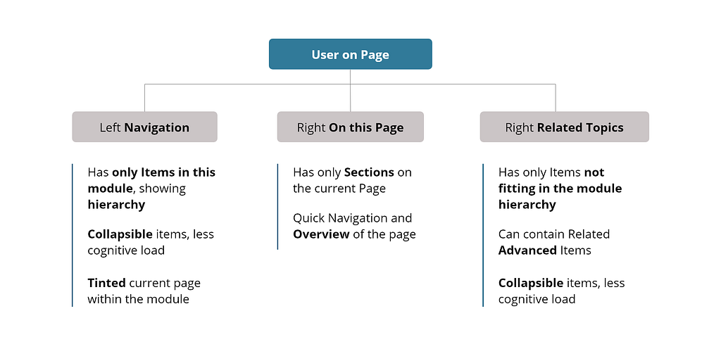 MDN Web Docs Navigation Redesign | DevsDay.ru