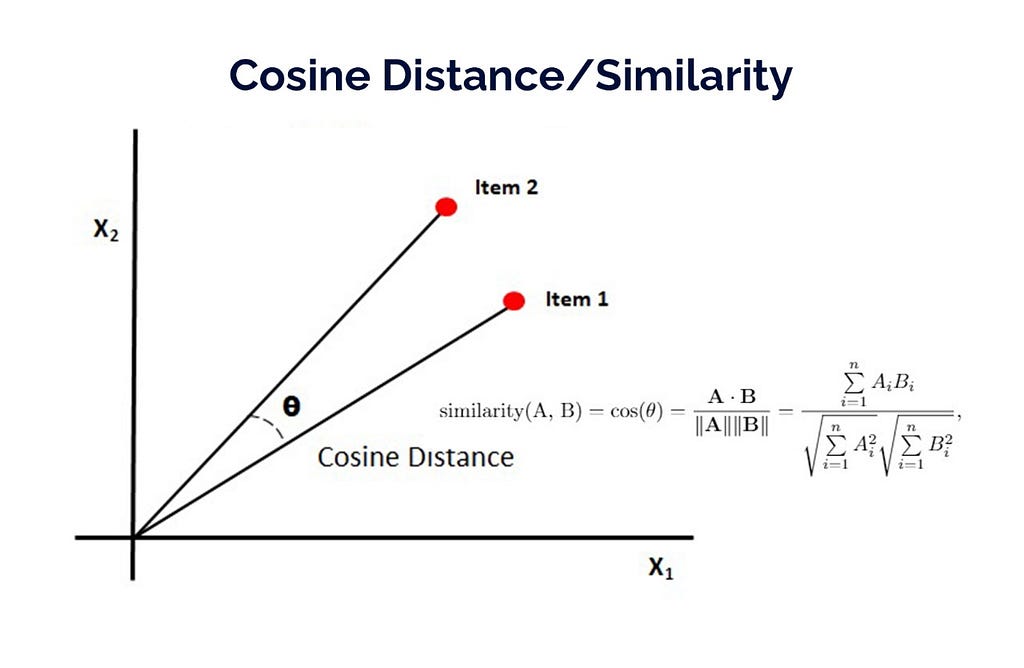 cosine similarity metric to calculate distance from matrices in recommender systems