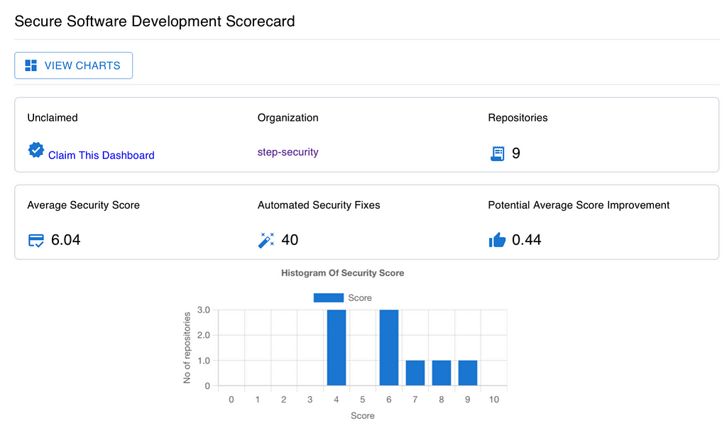 Secure Software Development Scorecard (SSDS)