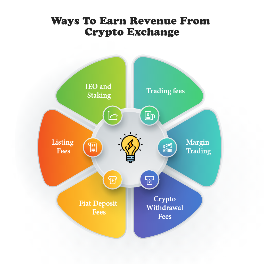 ways to earn revenue by starting a crypto exchange