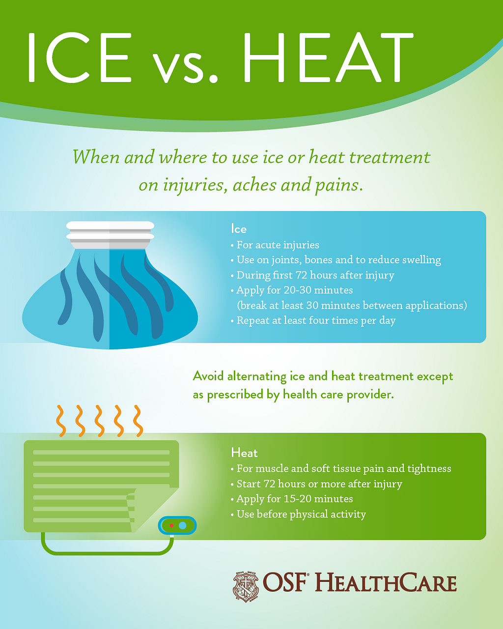 when and where to use ice or heat treatment on injuries