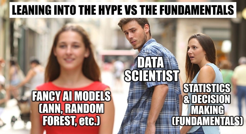 Data Science without Statistics is just trial and error.