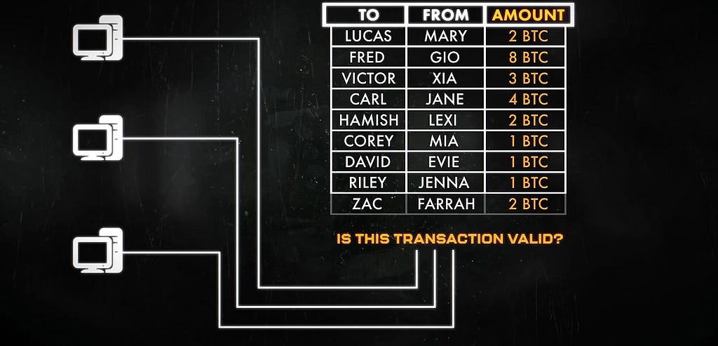 blockchain ledger explaining the bitcoin network for newbies