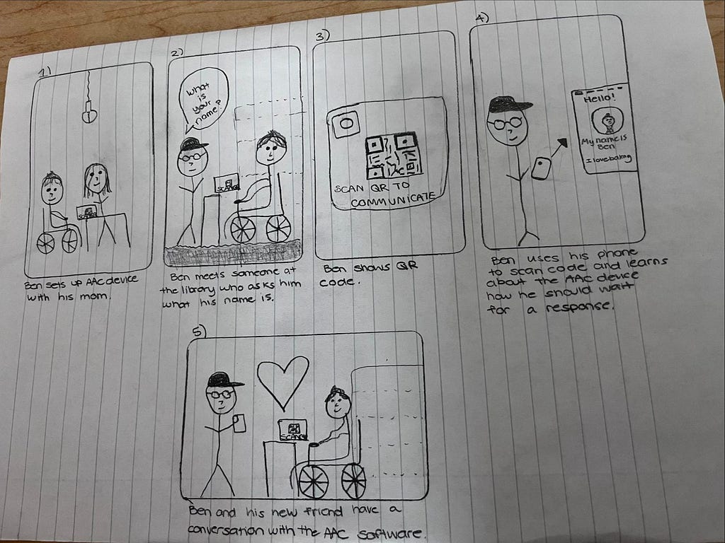 A storyboard about an interaction a user of our prototype could possibly have.