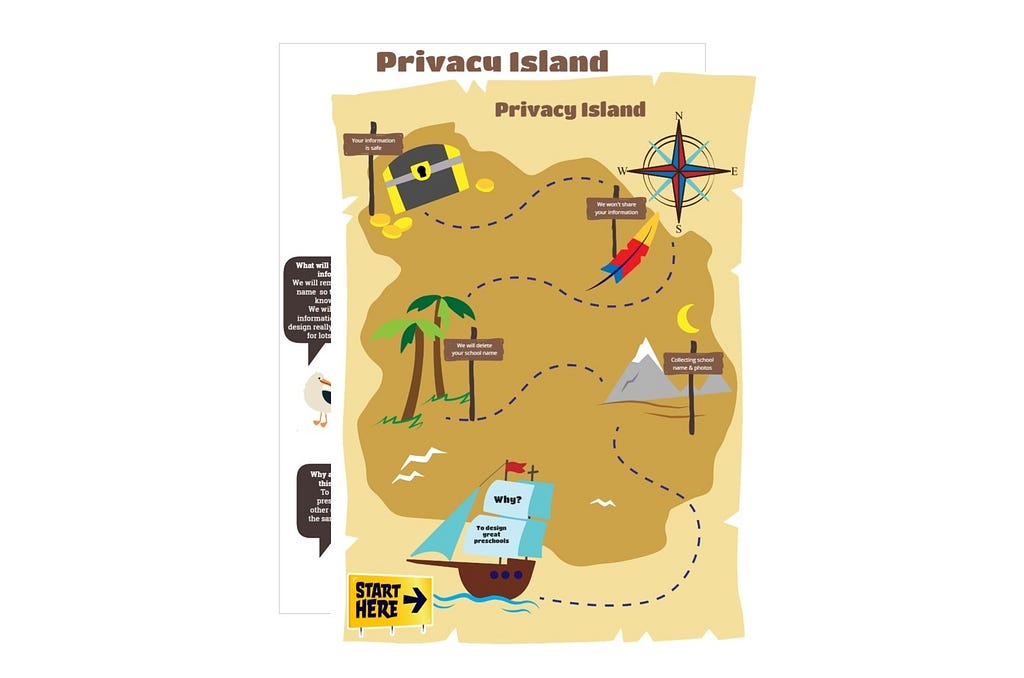 An image of a pirate style map titled “Privacy Island”. The map shows a dotted path leading through landmarks labeled with privacy-related themes, like a treasure chest for storing information safely.