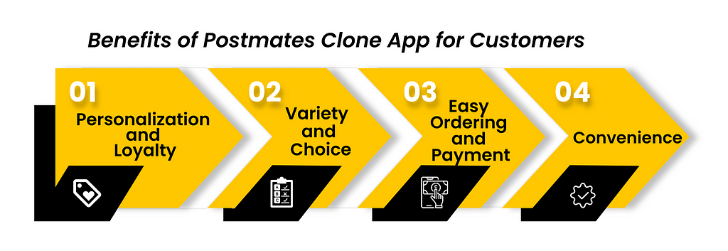 Benefits of Postmates Clone App for Customers