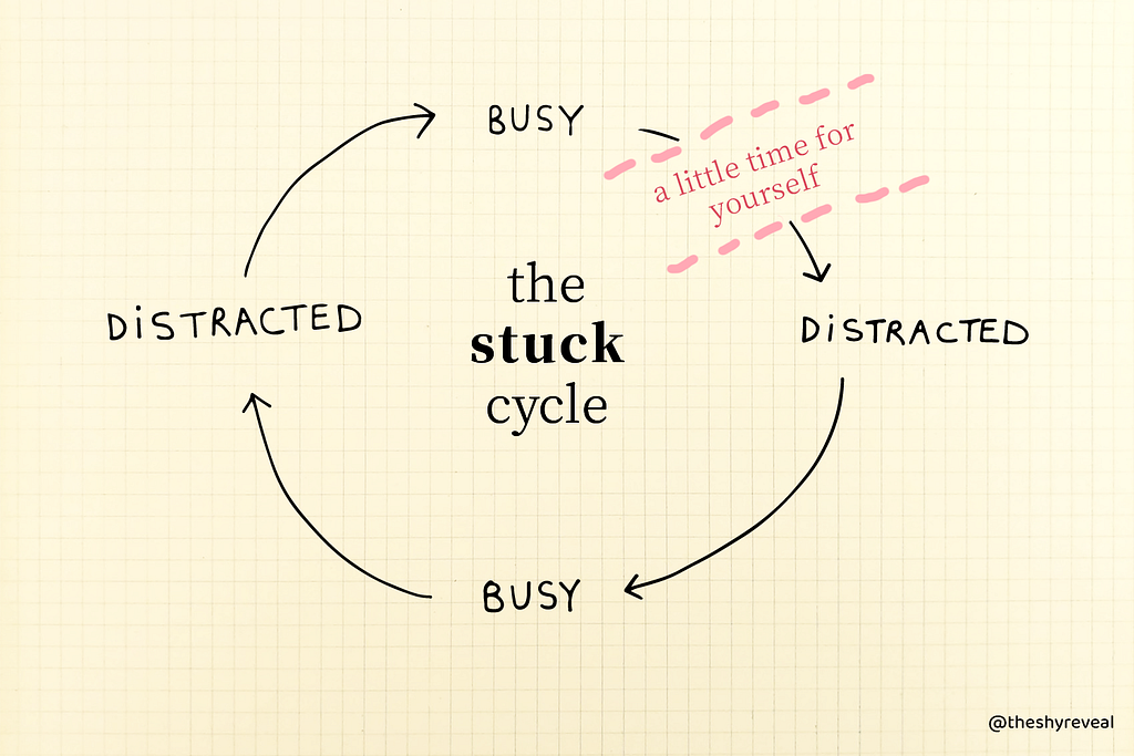 Setting ‘a little time for yourself’ during the stuck cycle.