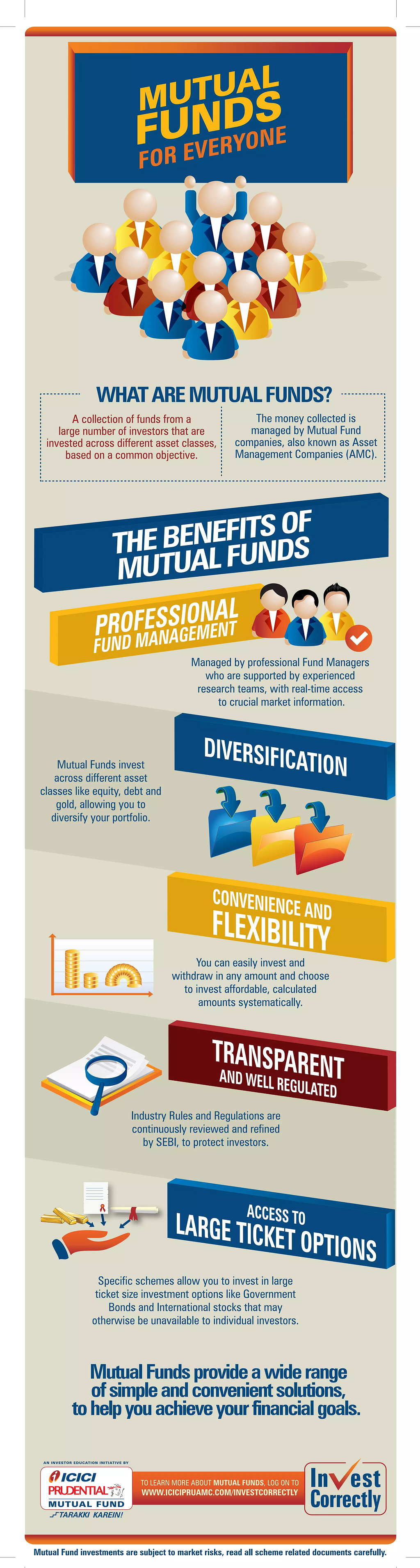 Infographic explaining mutual funds and their benefits.