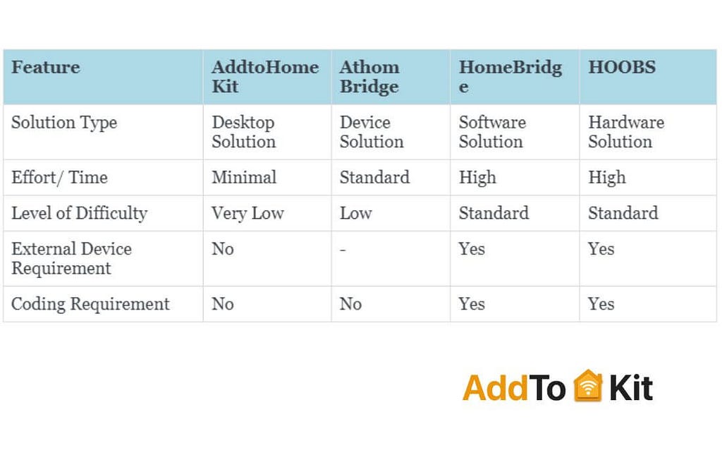 Comparison table of TP-Link Kasa devices