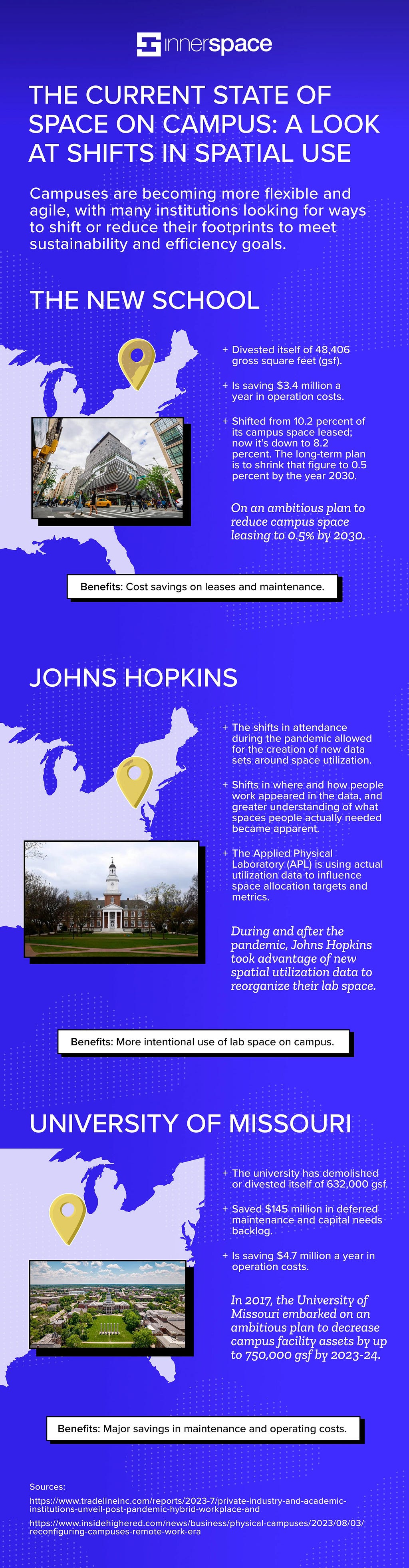 Infographic on a blue background depicting space on various campuses