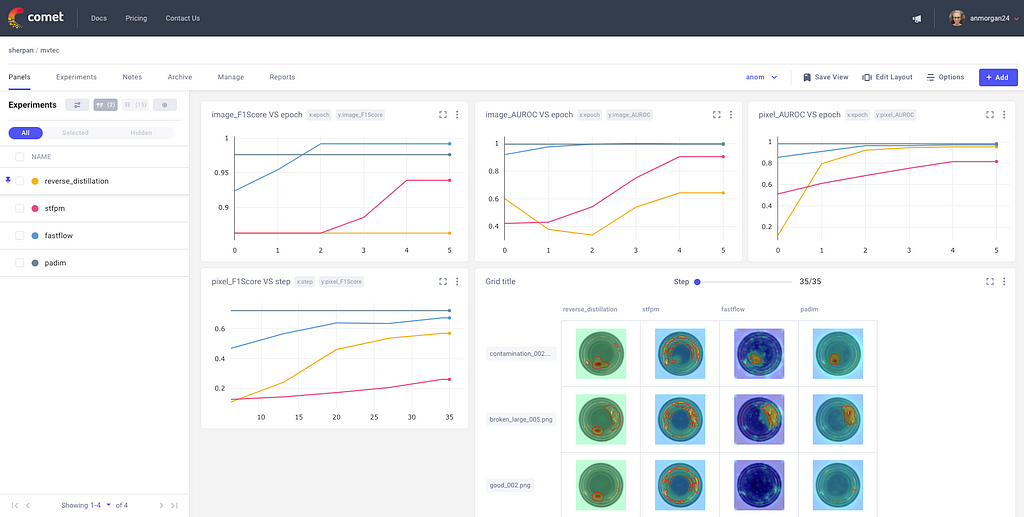 Screenshot of project-level line charts in CometProject-level line charts in Comet ML