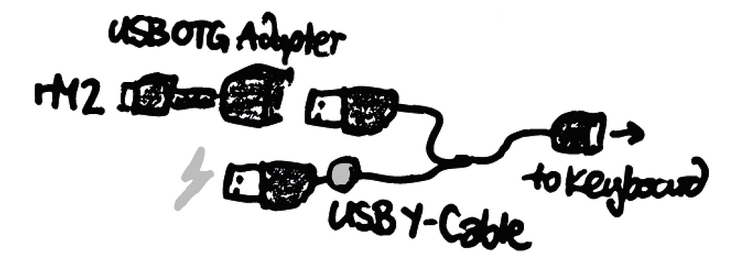 Visualization of the USB-Y-Cable- + USB-OTG-Connection as described in the text