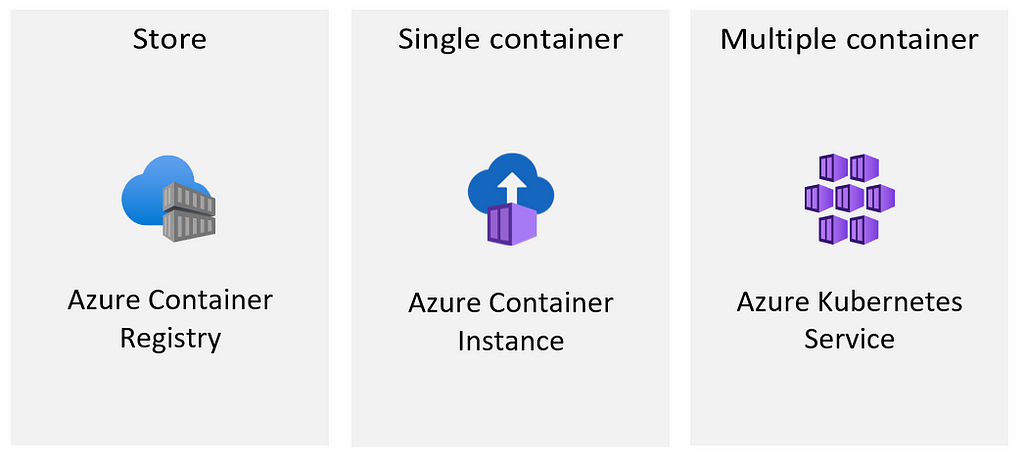 Introduction To Azure Container Apps LaptrinhX News