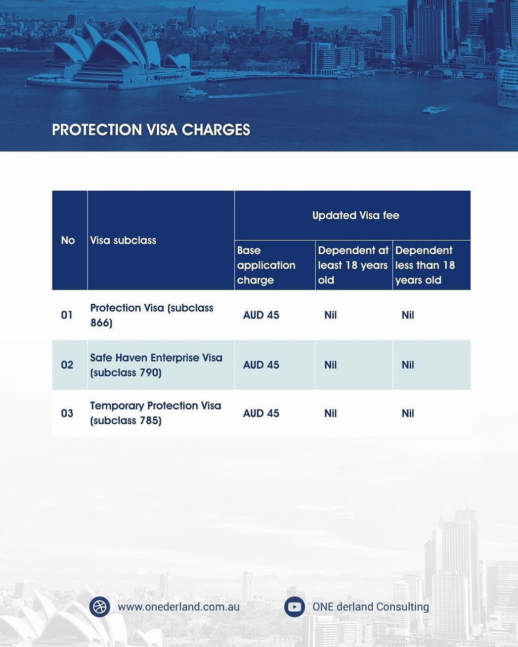 Australian Protection Visa Charges 2024