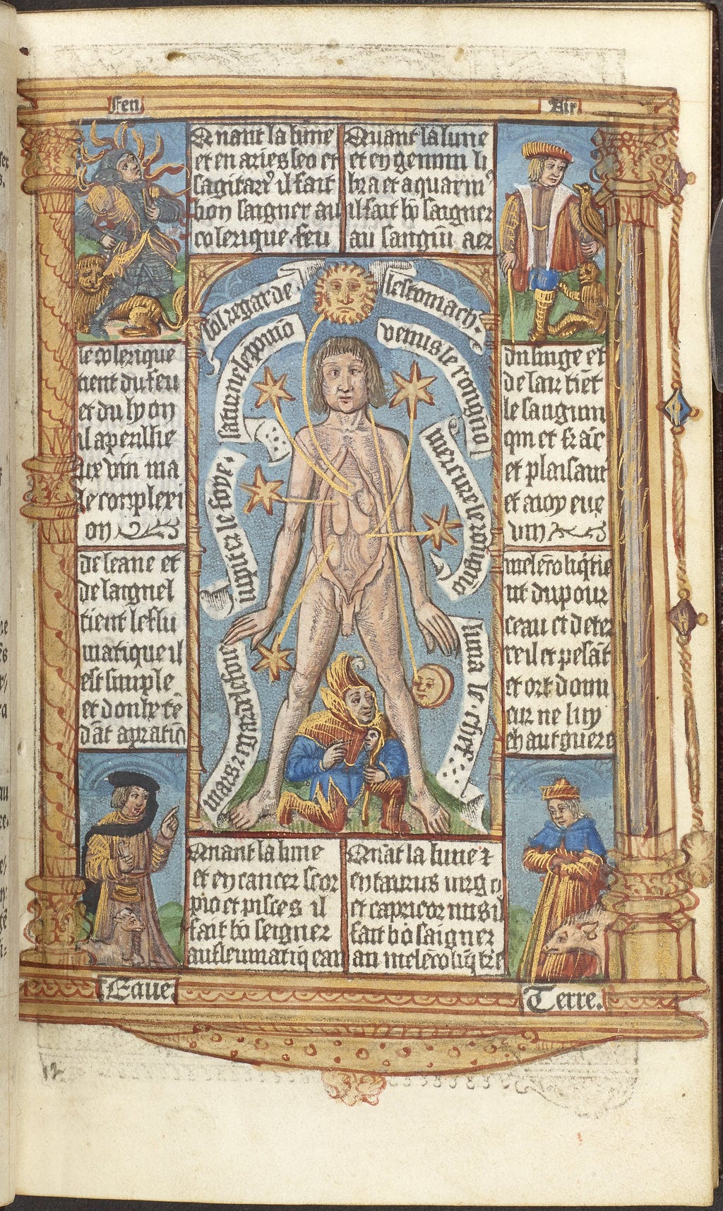 Manuscript illustration of a man with astrological elements linked to his body