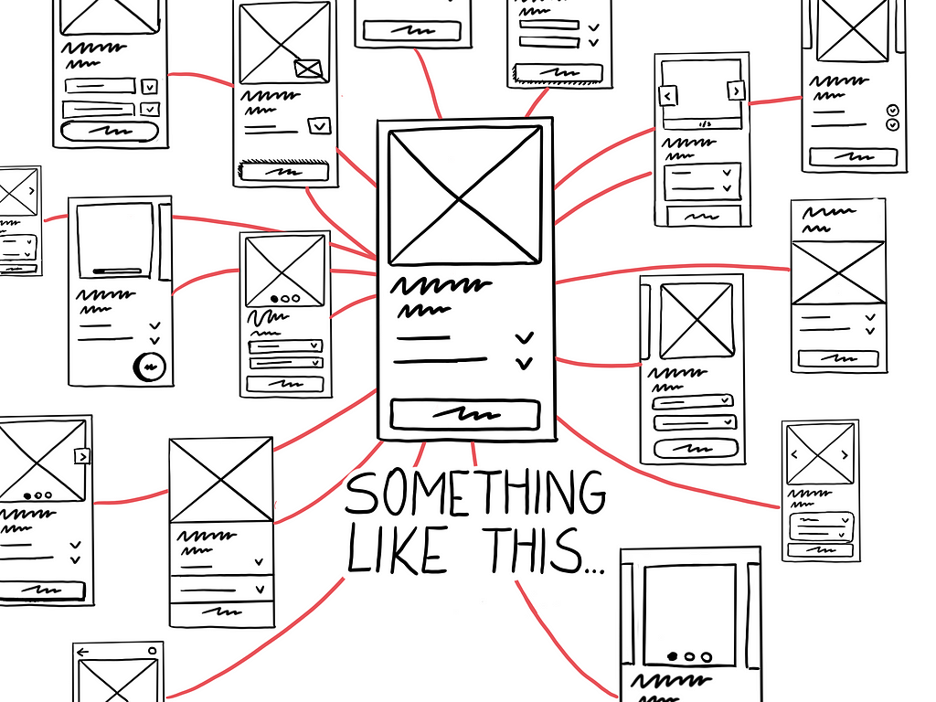 Wireframe of a phone in the middle, with many visuals options around it, all connected by a red line