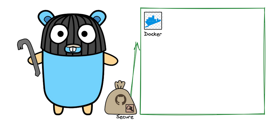 Golang gopher showing how to secure a connection, configure docker, and build application docker images for a private Go module