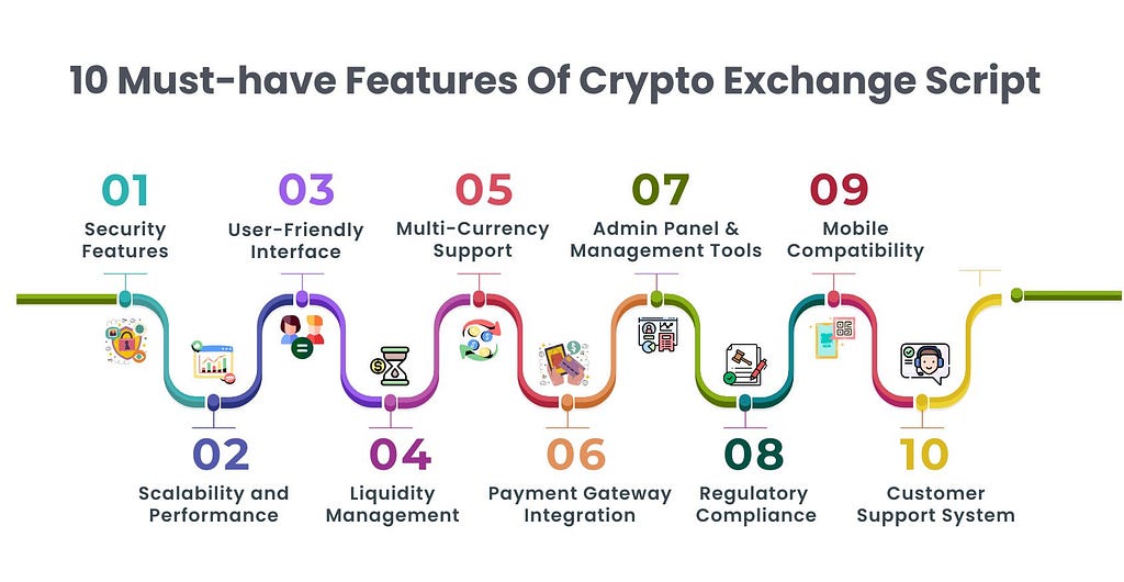 Essential Features to Know Before Choosing a Crypto Exchange Script