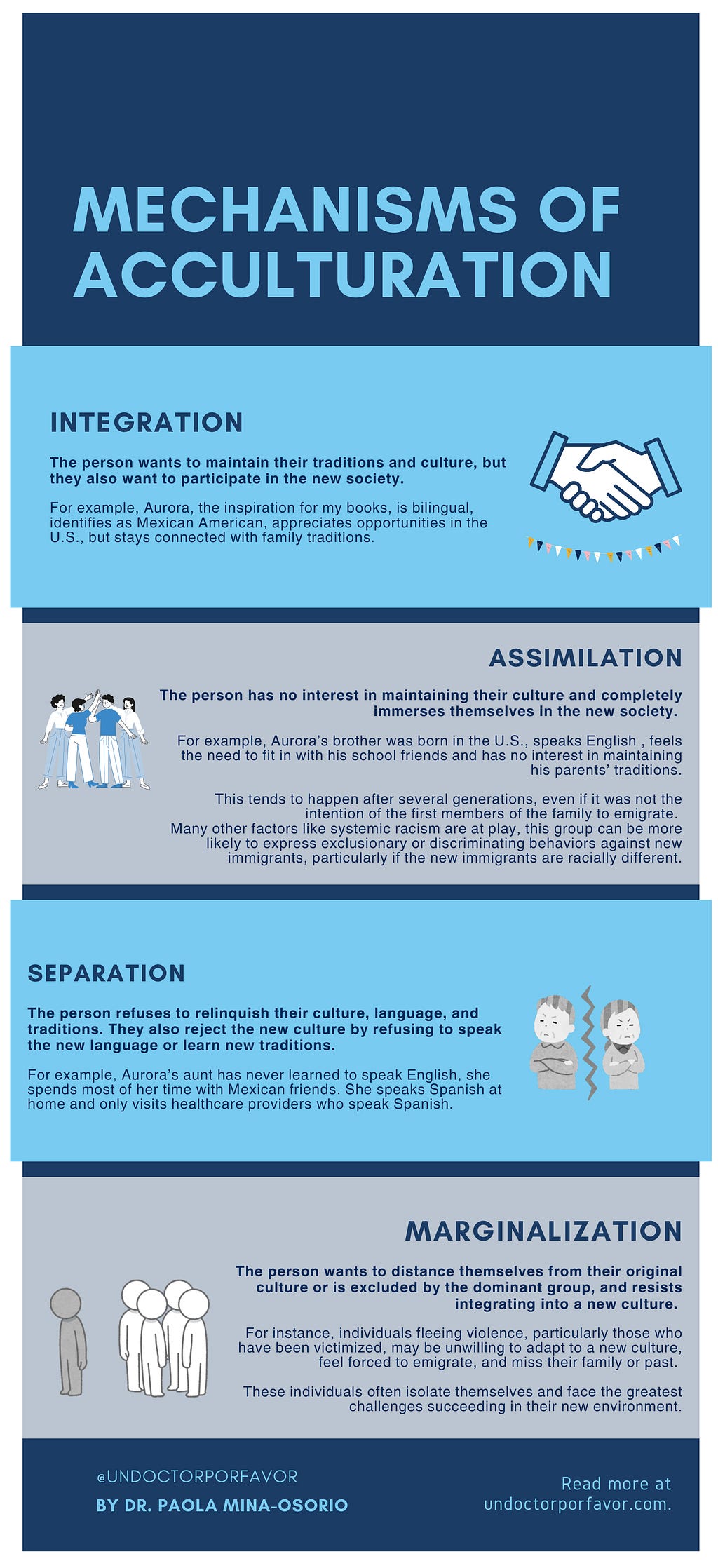 An infographic describing the 4 mechanisms of acculturation