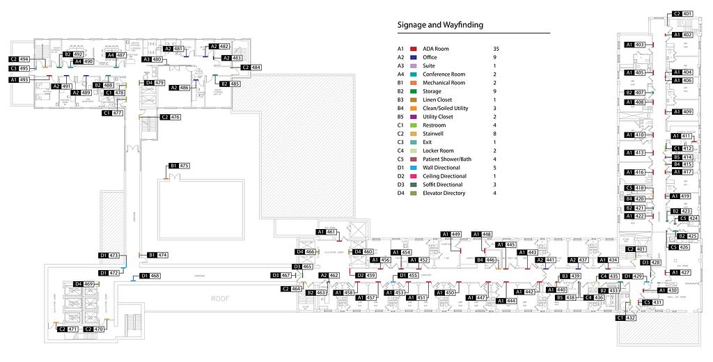 Hospital floor plan with annotations showing sign and wayfinding locations.