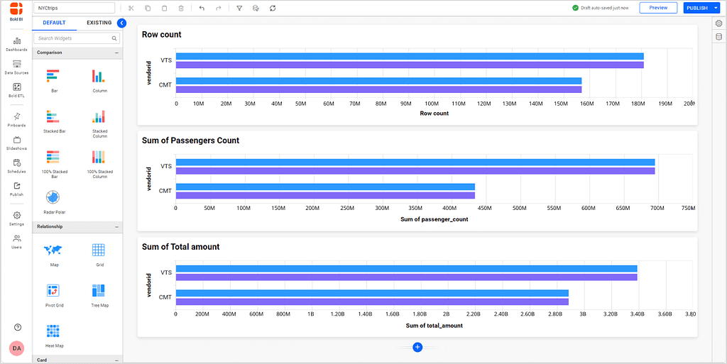 Billions of Data Rows Visualized across Three Bar Charts