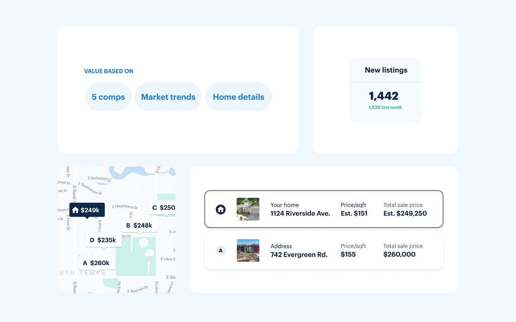 Screenshots of dashboard navigation, market trends module, map with comparable home sales and list of comparable home sales.
