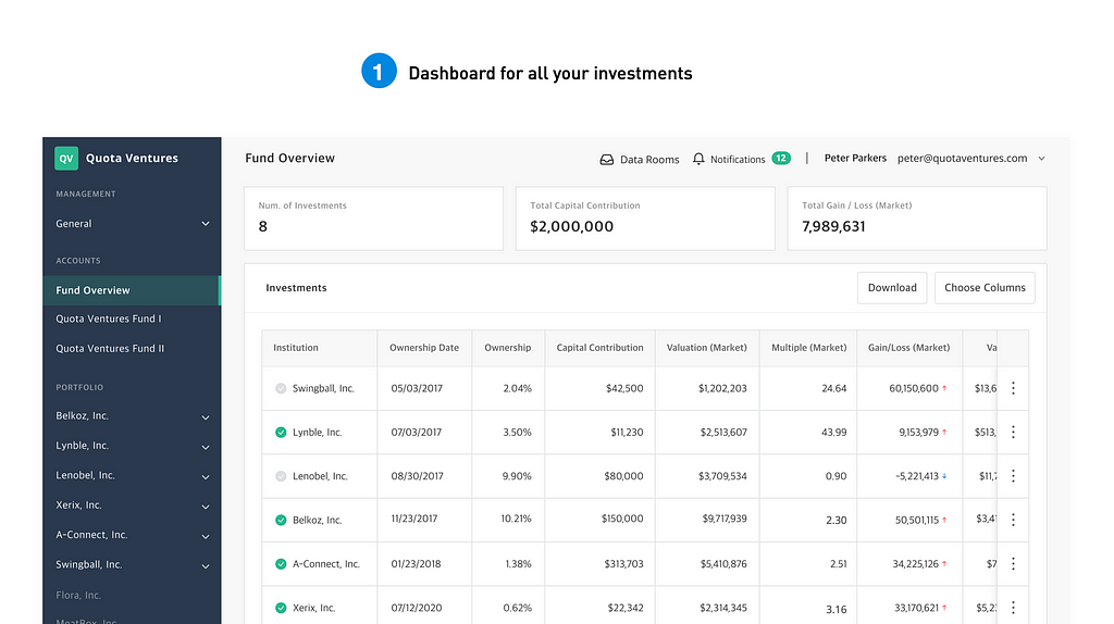 Investor dashboard, fund and portfolio management, number of investments, investor profit and loss, portfolio startups, VCs manage investments on Quotabook.