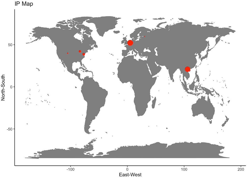 World map with IP data points, titled IP Map, x=axis labeled “East-West”, and y axis labeled “North-South”
