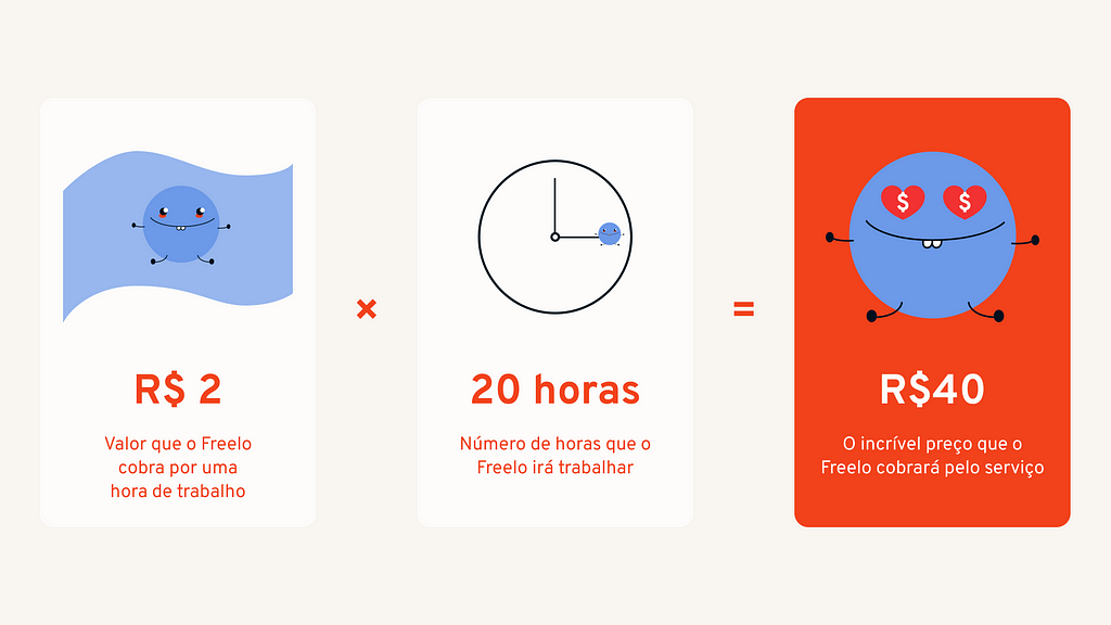 Imagem do cálculo utilizando o exemplo do freelo.