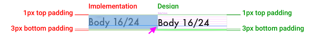 Example 15. “Body” component design and implementation with same paddings compared side by side.