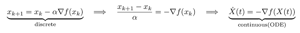 Given t = 𝛼k, we can transform a discrete gradient descent equation into an equivalent ODE in a continuous landscape. It is implicitly assumed that the step size 𝛼 is significantly small.