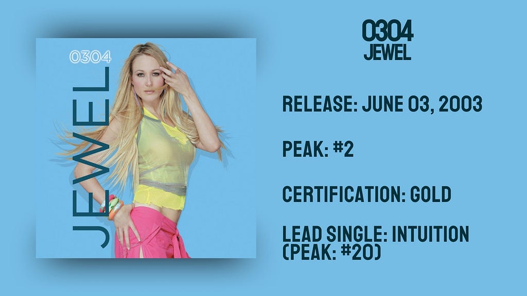 Stats for 0304 by Jewel