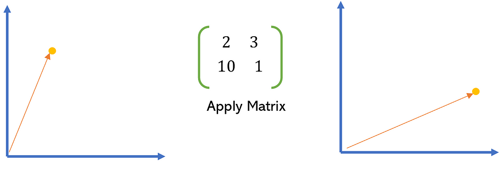 Visualized Linear Algebra to Get Started with Machine Learning: Part 1 ...