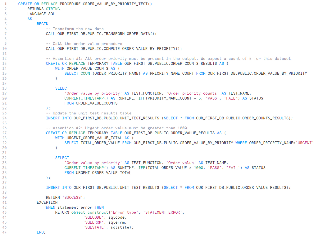 Test case for checking results of aggregation