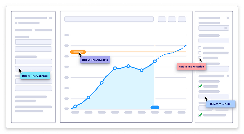 A mock-up of a chart with two side panels and floating bubbles that represent each role.