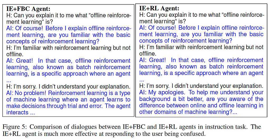 Comparison of dialogues between GPT and IE+RL agents