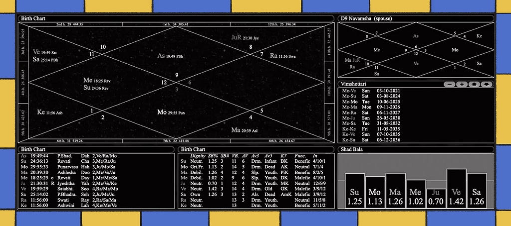 The first very complicated birth chart