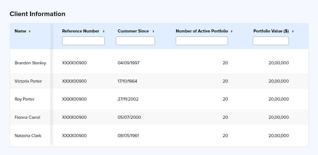 Column level search will help the user to extract the data quickly