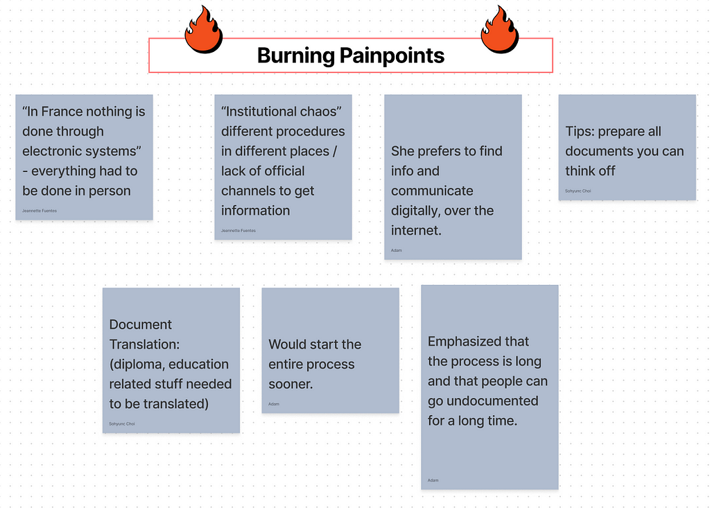 Summary of Burning Painpoints: Institutional Chaos, Bureaucracy, Document Translation, No digital solutions, Duration and insecurity of the process; Lack of reliable official communication
