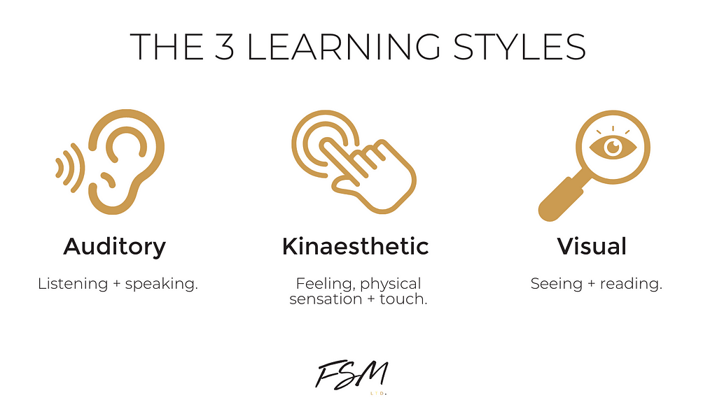 Infographic by Food Story Media digital agency showcasing three different learning styles which people adopt to consume media and information. Auditory, kinaesthetic and visual. Using a digital marketing strategy which taps into all three will achieve brand loyalty and recognition.
