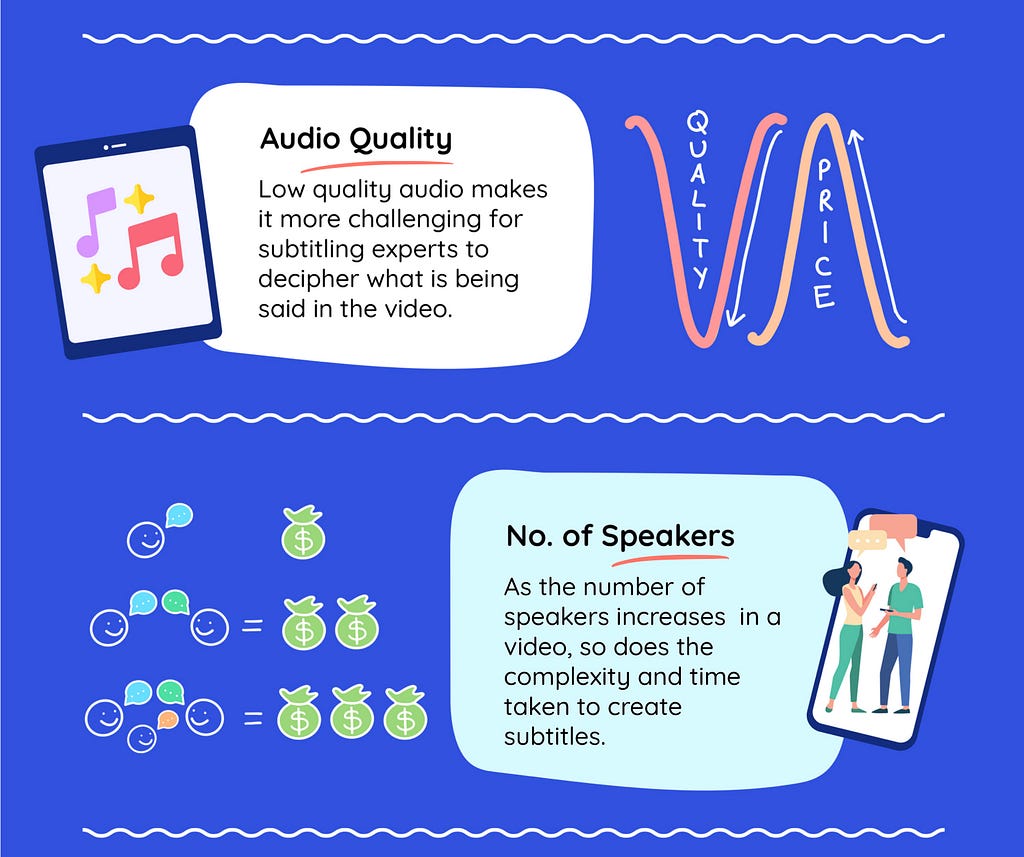 subtitling audio quality and speakers