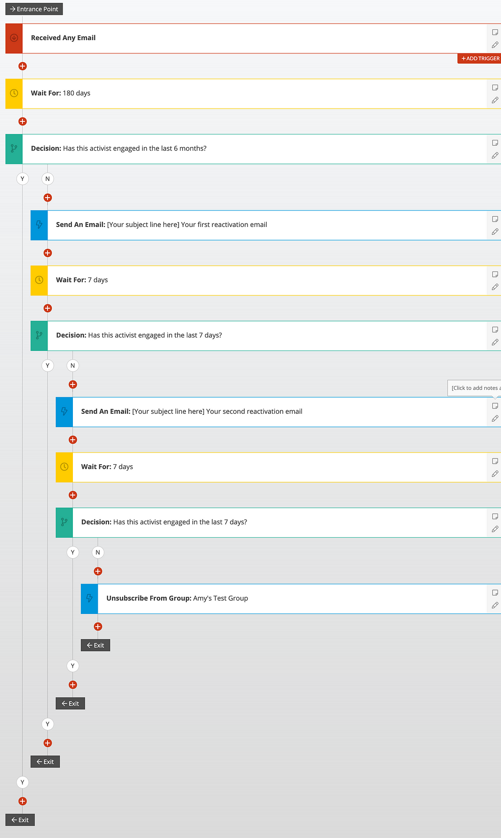 An example of a reactivation ladder in Action Network.