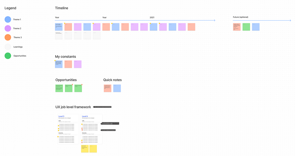 A preview of the career growth tracker. The notes are color-labeled and placed in a timeline. There are sections to park ideas on, a UX framework section for quick reference, and use of stickers to connect notes with bullet points in the framework.