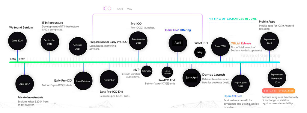 We are giving away eth to our followers. We are giving away eth to our followers.