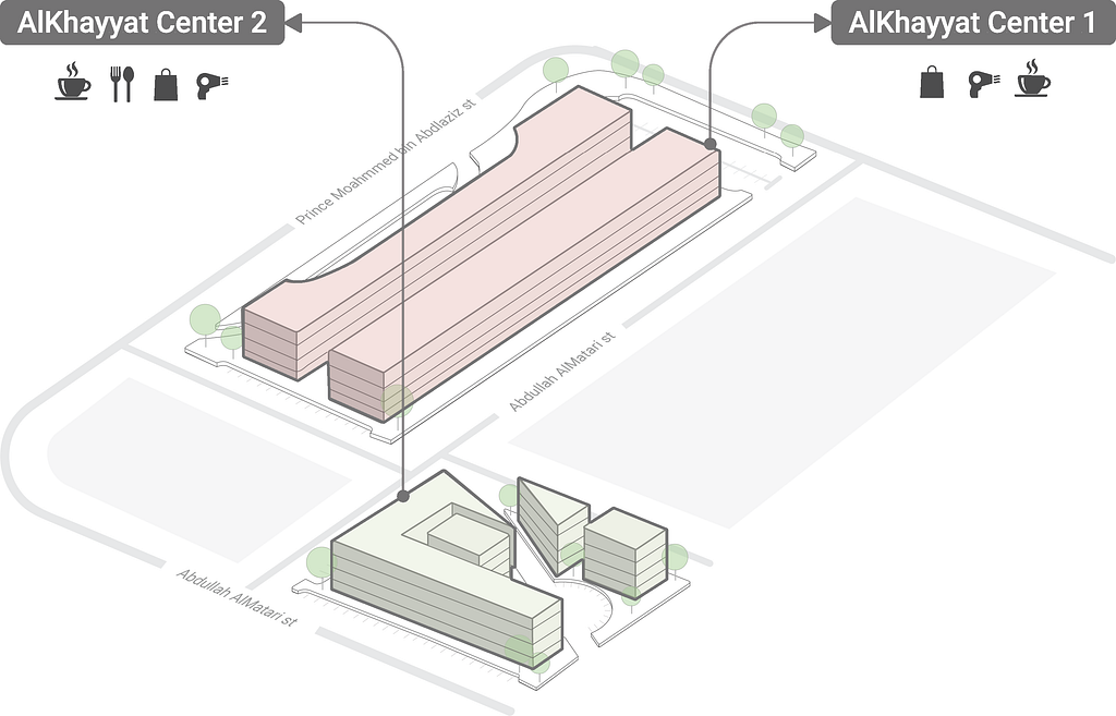 An illustration showcasing the two buildings of Alkhyyat center 1 & 2 and the surrounding streets