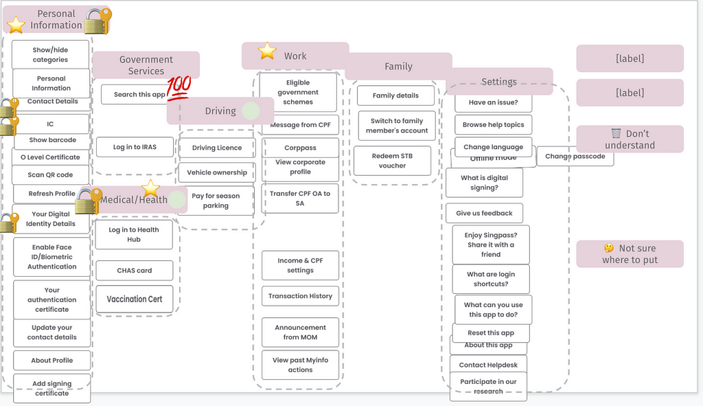 A screenshot of a Powerpoint slide with 11 clusters of features, like Work, Family, Personal Information and Medical/Health